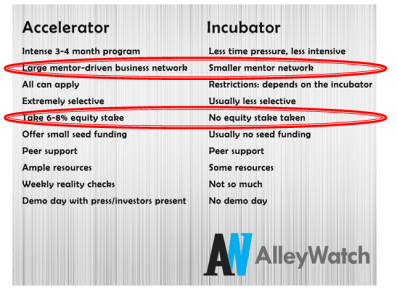accel-v-incubator